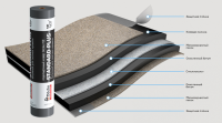 Подкладочный ковер STANDARD PLUS